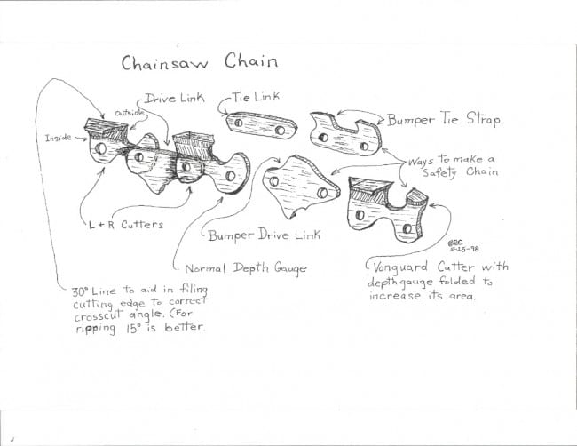 Safety chain