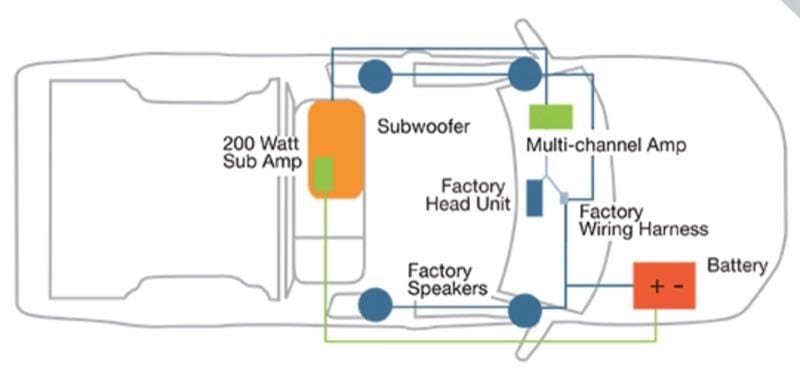 Kicker subwoofer integration