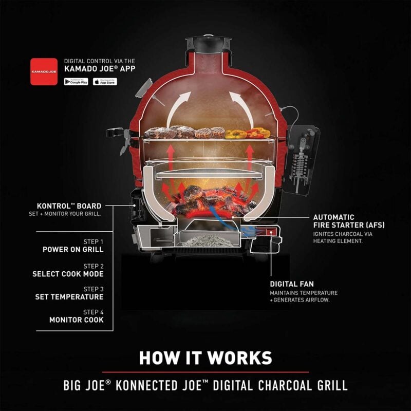 Airflow Diagram